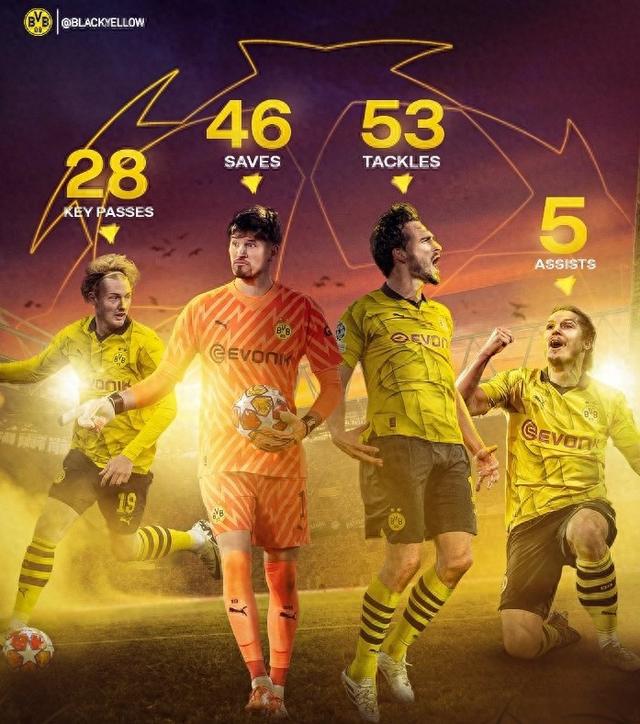 高水平联赛 高水平联赛